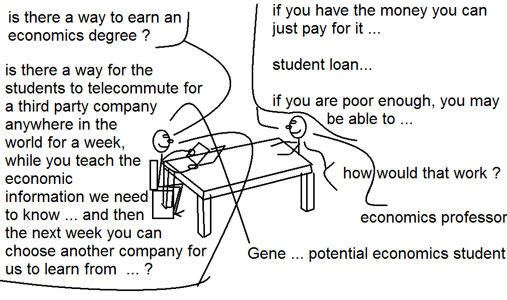 economic meeting
